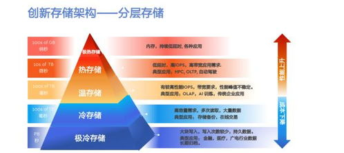 三、安全架构与技术创新突破