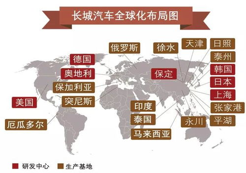 四、全球化布局与生态建设