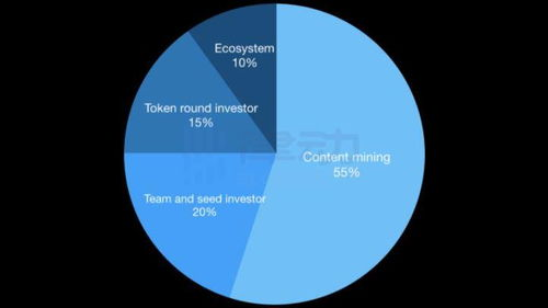 五、Web3.0时代的新战略方向
