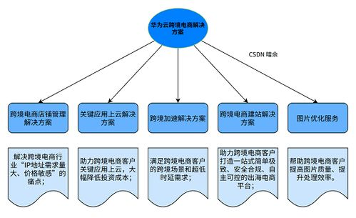 能量租赁市场的灵活解决方案