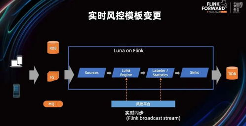 触发风控的常见场景分析