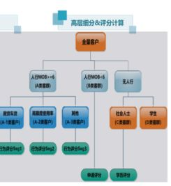 风控拦截后的处理流程