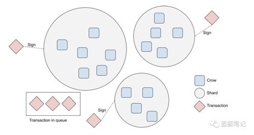 跨链挖矿的矿池配置技巧
