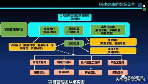 Gas费计算与成本控制策略