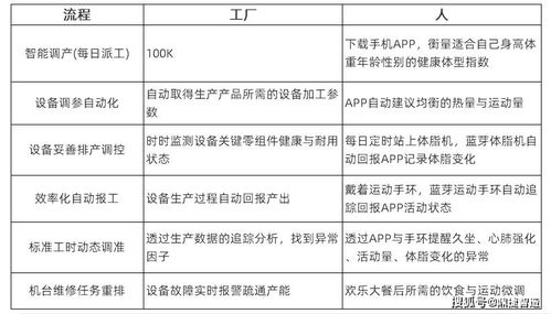 高级标签管理：多重筛选与智能分组