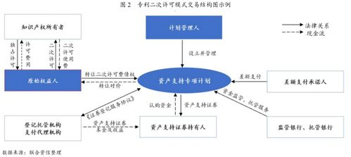 能量租赁市场运作机制详解