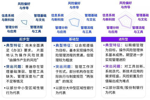 五、常见操作风险与应对策略