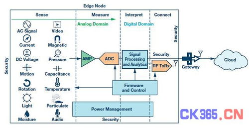 4. 节点切换与网络连接检查