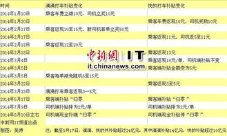 五、增值服务与盈利模式对比