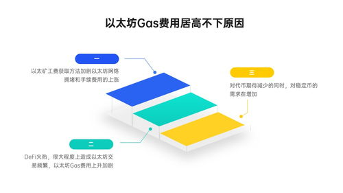 ETH及ERC-20代币充币步骤详解