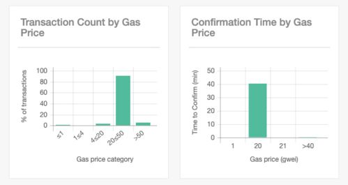 四、设置合理的Gas费用参数