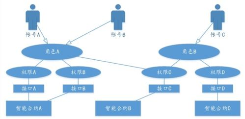 三、使用私钥直接导入的技术要点