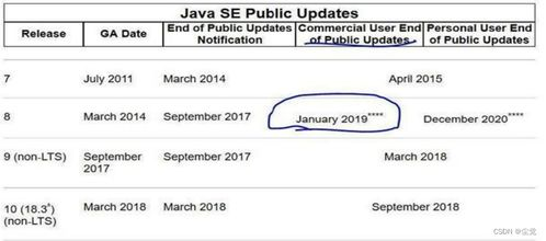 二、USDT资产确认与链选择