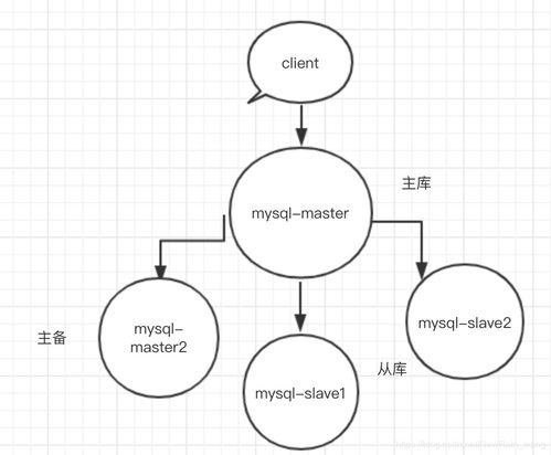 同步过程中的常见问题解决方案