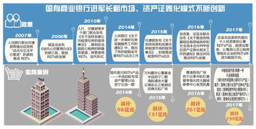 三、参与能量租赁市场的进阶策略