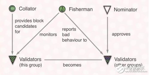 四、资产同步与链上验证