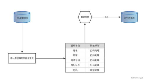 高级安全策略：多重签名与硬件隔离