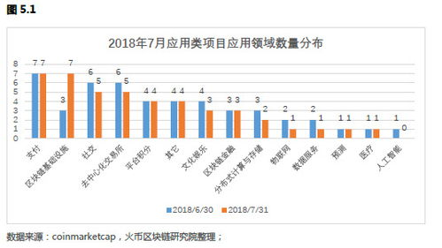 多链资产市值的整合计算逻辑