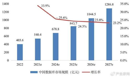 市值数据更新的实时性保障机制