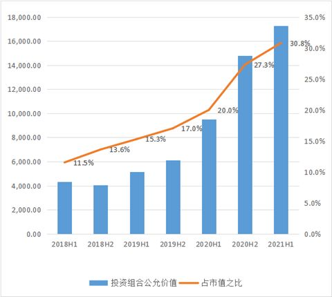 自定义资产组合的市值监控方案