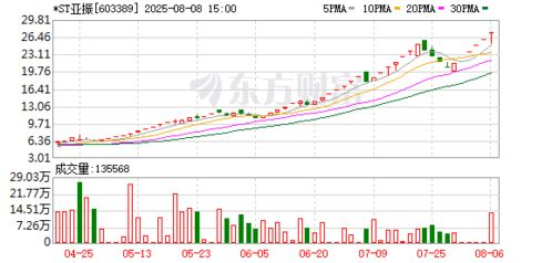 市值显示异常问题的排查指南
