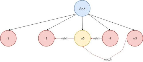 TRC通道的典型应用场景分析