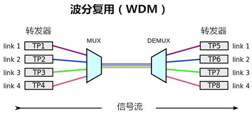 TRC通道与其他传输通道的对比