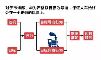 TRX质押与资源管理技巧