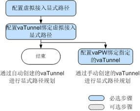 TRX DApp生态接入指南