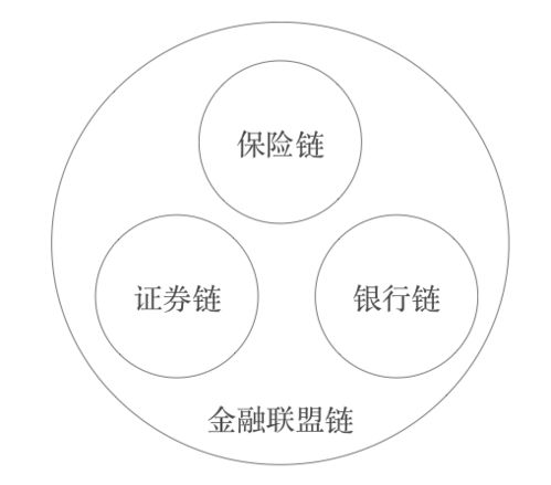多链支持与跨链功能增强