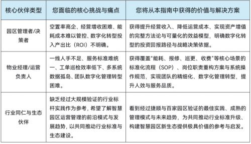 资产管理与增值服务创新