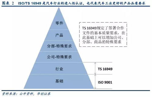 四、多层级资产保护策略
