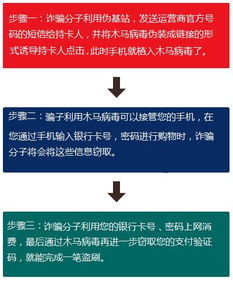 防范官方群内的安全风险与诈骗手段