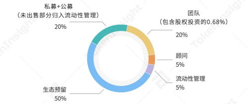 未来展望：imToken集成Ergo的可能性分析