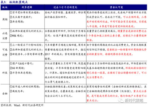 等待打包期间的应对策略