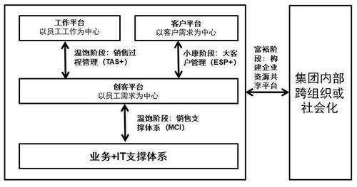官方支持体系的正确使用方式