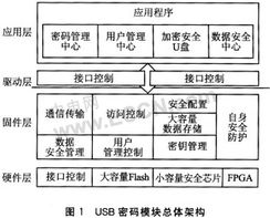 三、核心安全模块的配置要点