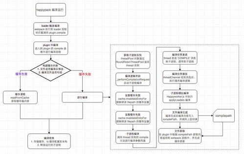 五、编译打包与性能优化策略