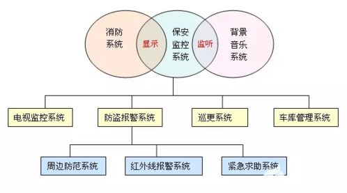 五、重建安全体系与预防措施
