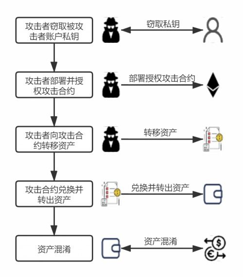 助记词与密钥的转换原理
