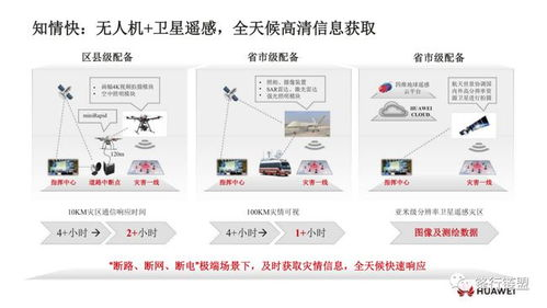 特殊场景下的应急处理方案