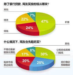 网络延迟导致的资产显示异常