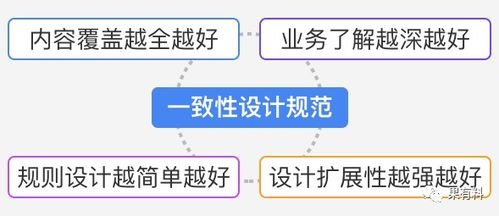 三、跨平台的一致性设计