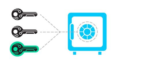四、企业级的多签与托管解决方案
