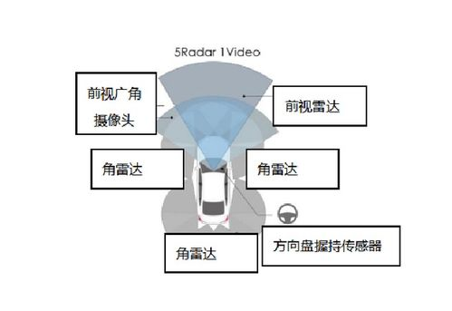 五、全方位的安全防护机制
