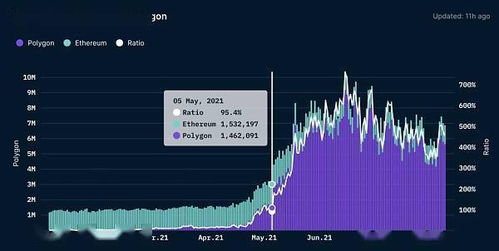 以太坊Gas费的计算逻辑与优化策略