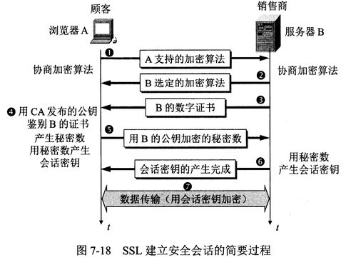 二、安全架构与私钥管理机制对比