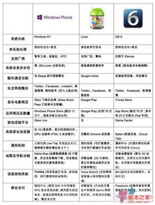 五、DApp生态与扩展功能差异比较