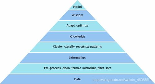 3. DeFi生态的深度整合（2020-2021）