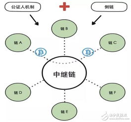 4. 跨链互操作性的技术飞跃（2022）